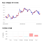 종목,점수,투자,삼성중공업,측면,주가
