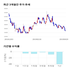 종목,점수,투자,사이언스,주가