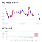 종목,점수,투자,앤디포스,기업,주가