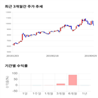 종목,점수,투자,가온미디어,주가,수익률