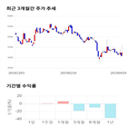 종목,점수,투자,대한광통신,기업,수익률