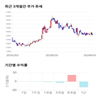 종목,점수,투자,측면,기록,수익률