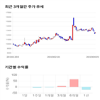 종목,점수,투자,엔에스,측면,기업