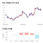 종목,점수,투자,유진테크,기업,기록