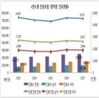 결막염,진료,여성,감염성