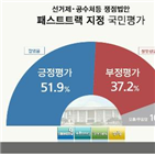 포인트,잘못,패스트트랙,리얼미터,긍정평가,부정평가,민주당,상승