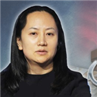 캐나다,중국,돈육,부회장,돼지고기,화웨이,대한