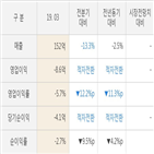 이스트소프트,실적,매출액,주가,대비,올해