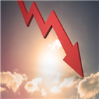 하락,기관,반면