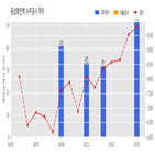 계약,동성화인텍,기사
