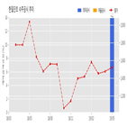 계약,기사