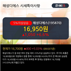 실적,하나금융투자