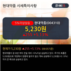 거래비중,개인,차트