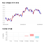 종목,점수,투자,한국항공우주,측면,기록