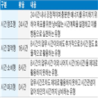 시간,서울,기준,오후,완료,9일,뉴욕