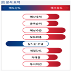 분석,기관,수급,외국인,예상,매수,종목알파