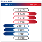 분석,기관,수급,외국인,종목알파,현재