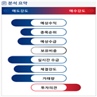 분석,기관,외국인,수급,예상,현재,종목알파,아시아나항공