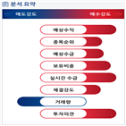 분석,기관,외국인,예상,수급,임상