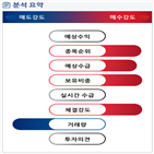 분석,수급,기관,반도체,외국인,종목알파