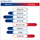 분석,수급,기관,외국인,성장,종목알파