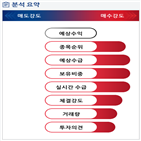 분석,기관,외국인,수급,매수,종목알파,현재