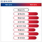 분석,기관,수급,외국인,매수,종목알파,현재