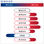 분석,기관,외국인,수급,종목알파,현재,매수