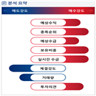 분석,기관,수급,외국인,예상,종목알파,매수