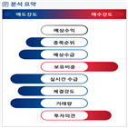 분석,기관,수급,외국인,종목알파,현재,실시간