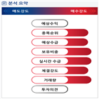 분석,기관,수급,외국인