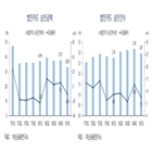 승인액,법인카드,카드,감소,법인회원,신용카드