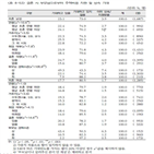 남성,여성,부모,기대