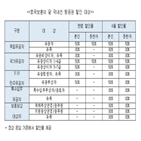 유족,유공자,할인