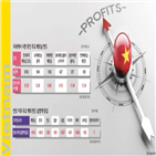 펀드,베트남,지수,수익률,베트남펀드,출시,경제성장률,증시,올해,지난해