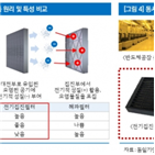 필터,상아프론테크,환기설비,문제,동일기연,헤파필터,발생