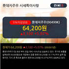 차트,기관,개인