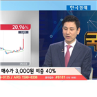 국민주식고충처리반