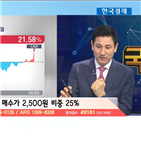 국민주식고충처리반