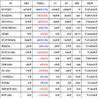 비트코인,가상화폐,보이,거래,가장