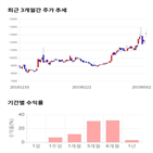 종목,점수,투자,텔레칩스,측면,기록