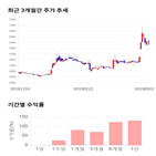 종목,점수,투자,흥구석유,주가,측면