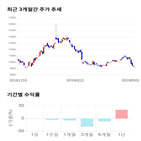 종목,점수,투자,화성밸브,측면,주가