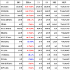 비트코인,가상화폐,리움,거래,상승