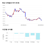 종목,점수,투자,주가,하이스틸