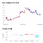 종목,점수,투자,마크로젠,주가