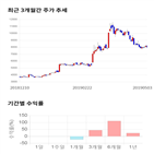 종목,점수,투자,기업,하츠,측면