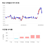 종목,점수,투자,기업,대한방직,기록