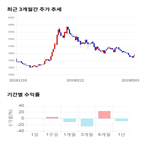 종목,점수,투자,기업,로체시스템즈,측면