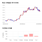 종목,점수,투자,기업,한국단자,기록
